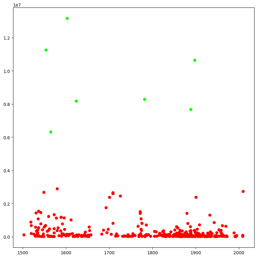 ../_images/bb32264a96052f9766010c9487145a4e0a42c7c0a4157d4077f5eceaef5147e6.png