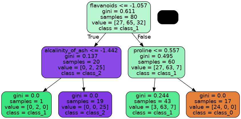 ../_images/3bc7656777c552354ff5e6995c7610532f6d76ed5eff8f228341be3fea641f62.png