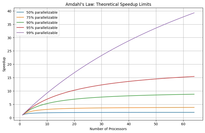 <Figure size 1000x600 with 1 Axes>