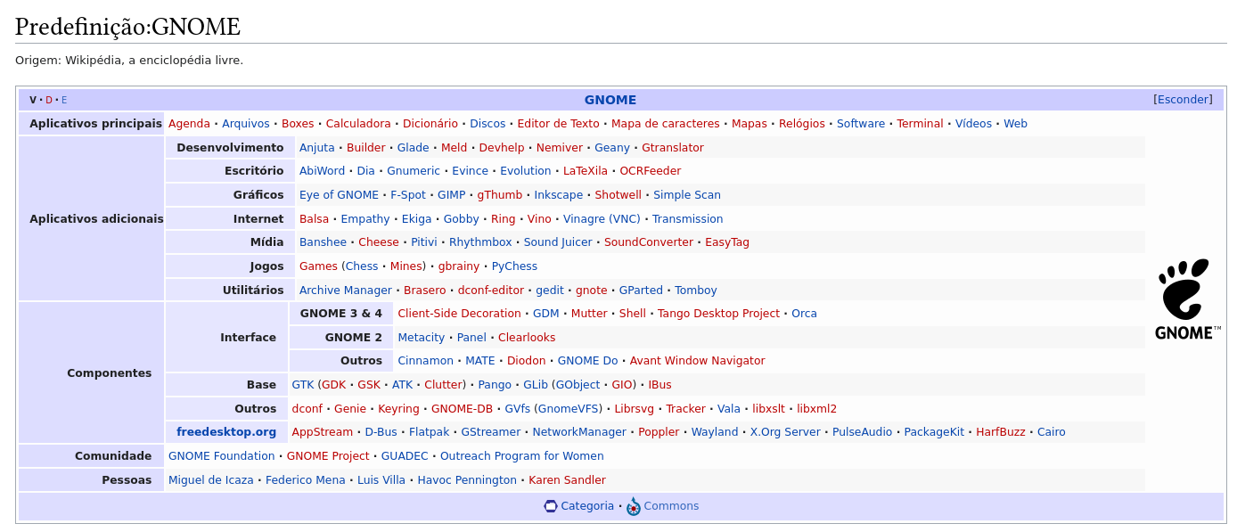 Wikidata:WikiProject Video games/Statistics/Characters - Wikidata