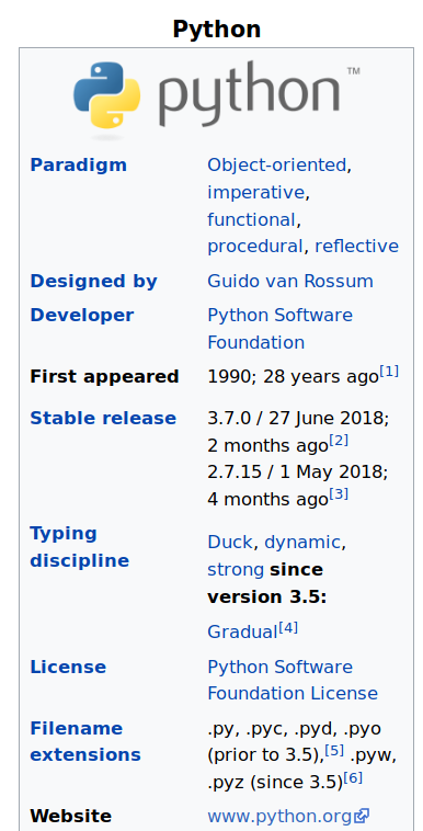 Documenting and preserving programming languages and software in Wikidata
