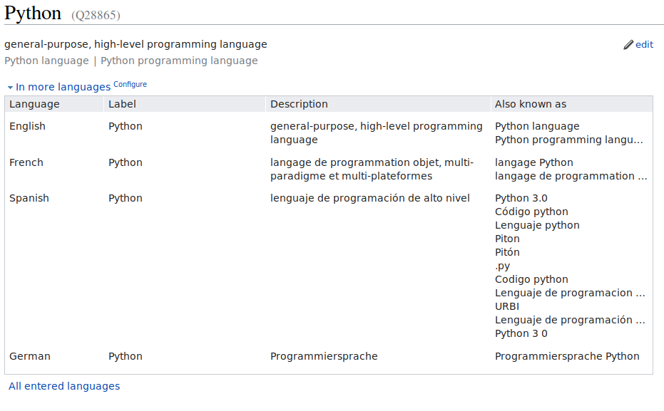 Documenting and preserving programming languages and software in Wikidata