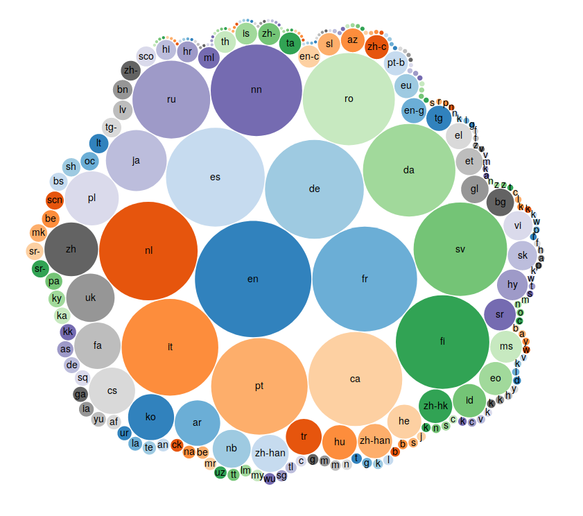 Documenting and preserving programming languages and software in Wikidata