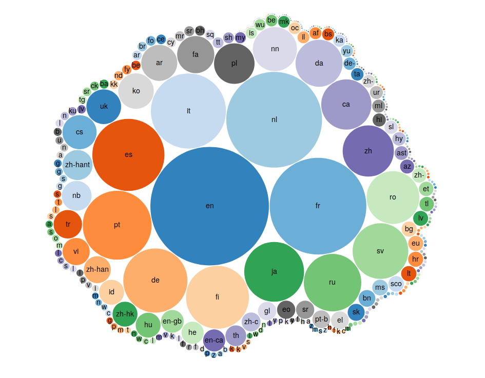 Documenting and preserving programming languages and software in Wikidata