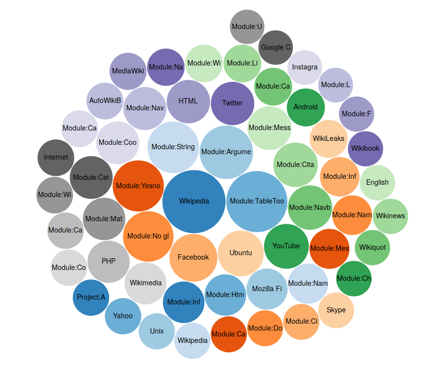 Documenting and preserving programming languages and software in Wikidata