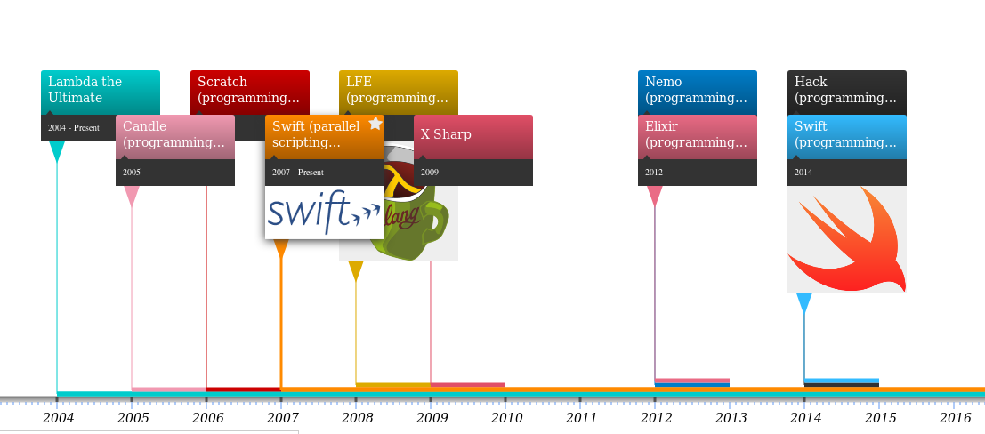 Data Mining (2019-2020): Course Slides: Introduction to Data Mining ...